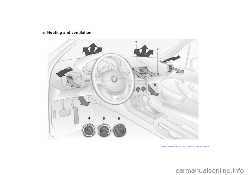 BMW Z3 2002  Owners Manual 80n
367de715
Heating and ventilation 