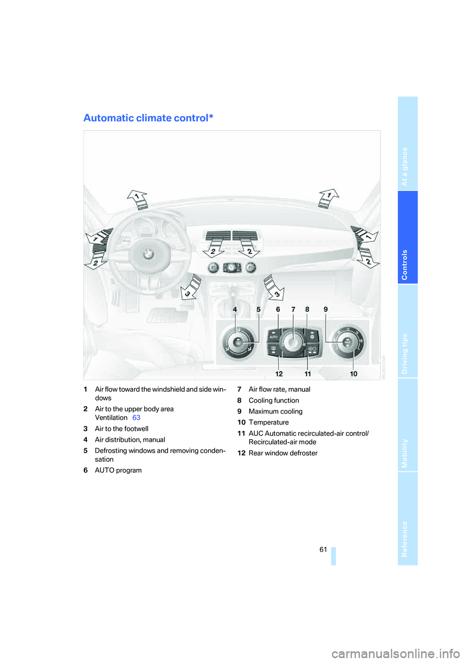 BMW Z4 3.0I ROADSTER 2006  Owners Manual Reference
At a glance
Controls
Driving tips
Mobility
 61
Automatic climate control* 
1Air flow toward the windshield and side win-
dows
2Air to the upper body area
Ventilation63
3Air to the footwell
4