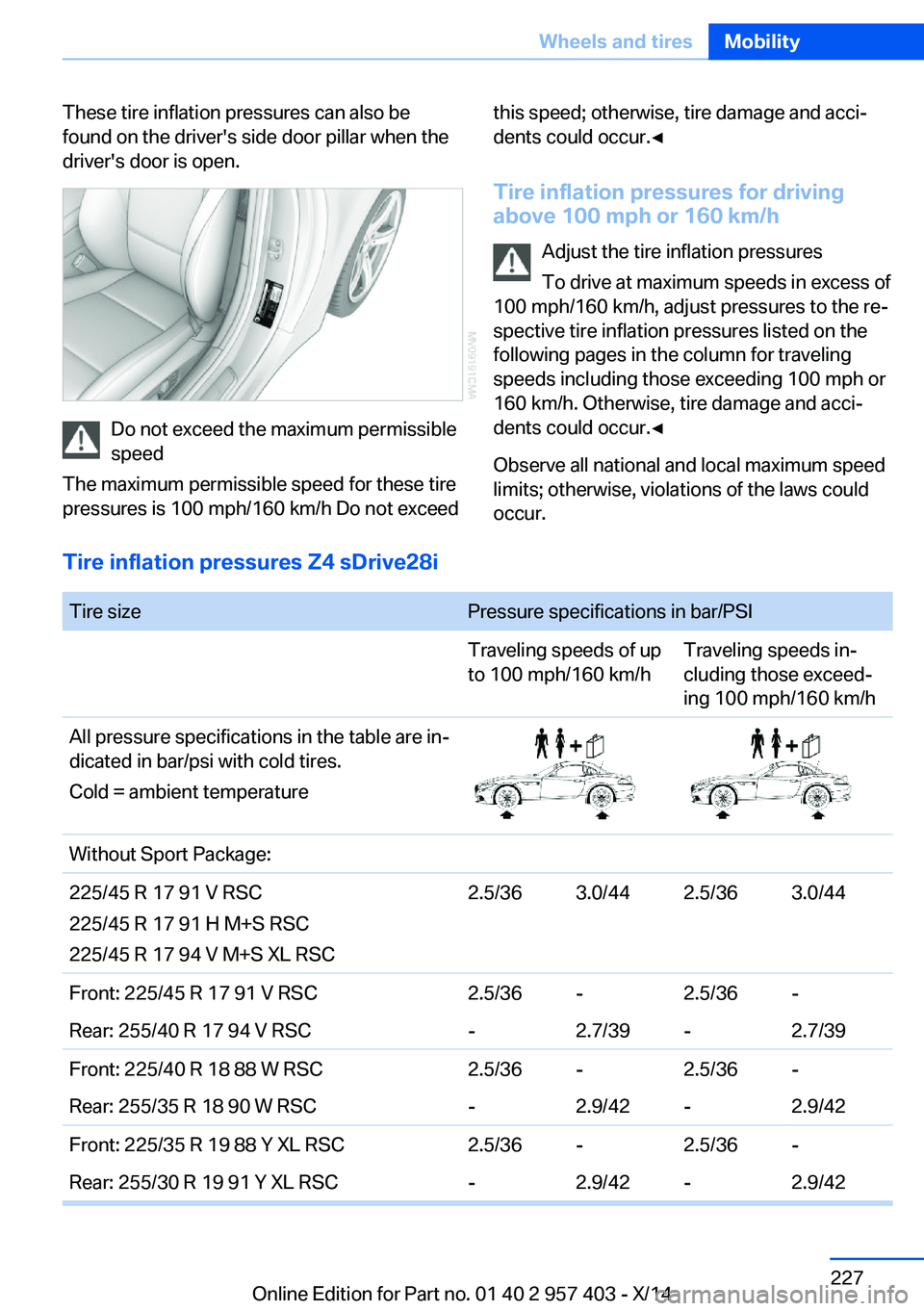 BMW Z4 SDRIVE35I 2016  Owners Manual These tire inflation pressures can also be
found on the driver's side door pillar when the
driver's door is open.
Do not exceed the maximum permissible
speed
The maximum permissible speed for 