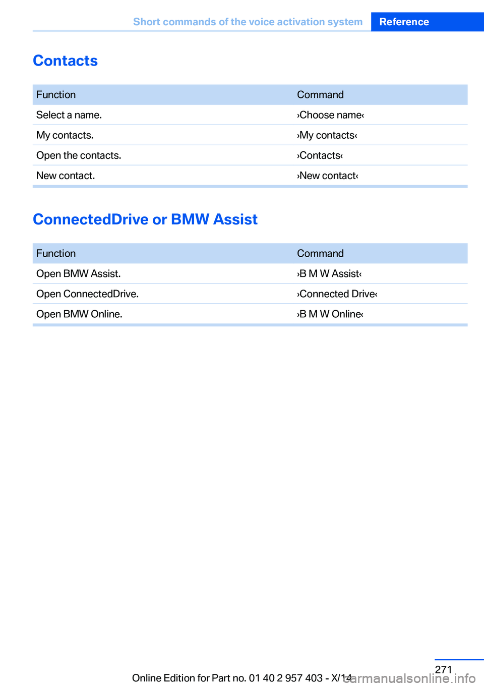 BMW Z4 SDRIVE35I 2016  Owners Manual Contacts
 FunctionCommandSelect a name.›Choose name‹My contacts.›My contacts‹Open the contacts.›Contacts‹New contact.›New contact‹
ConnectedDrive or BMW Assist  
FunctionCommandOpen BM