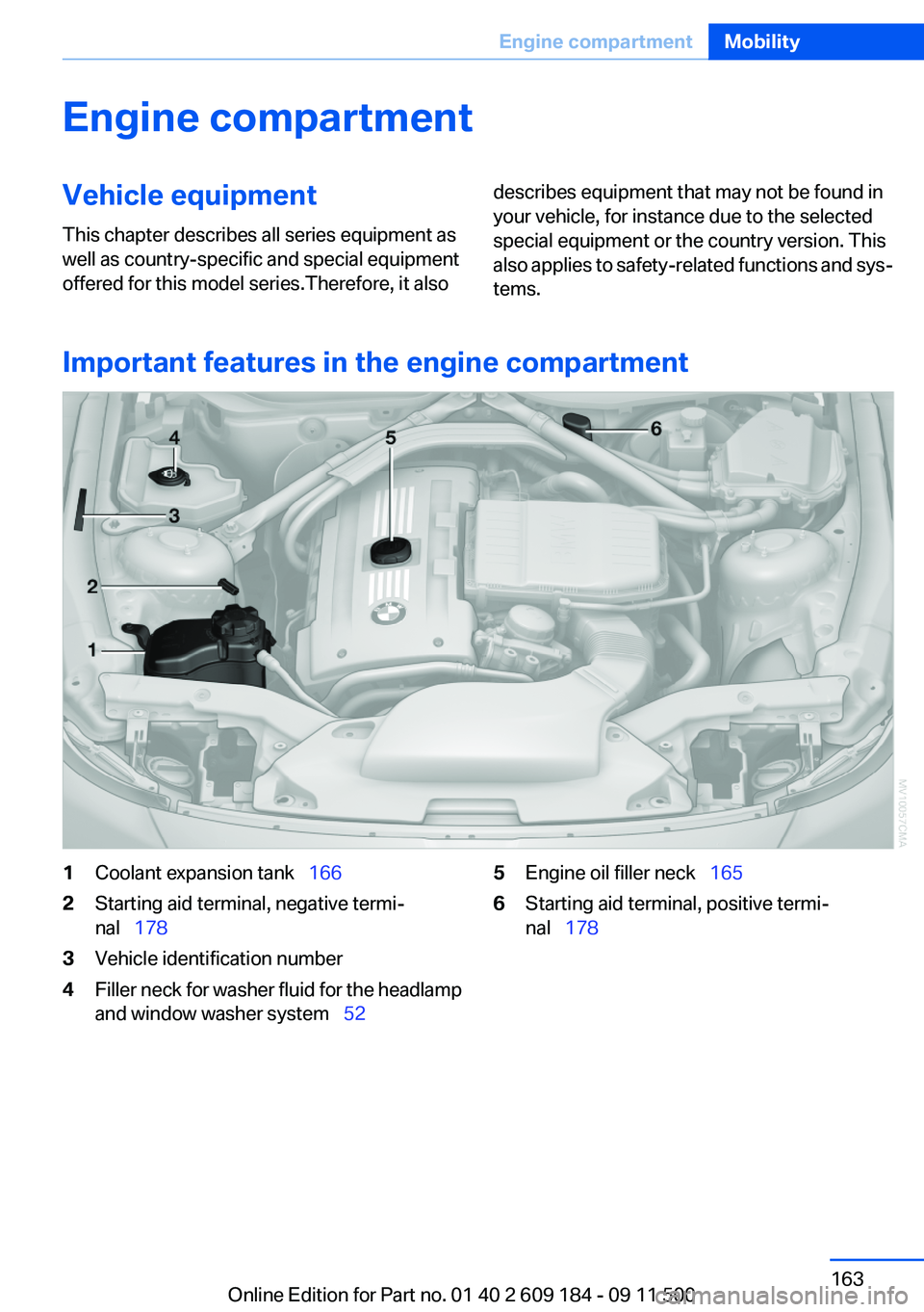BMW Z4 SDRIVE35I 2012  Owners Manual Engine compartmentVehicle equipment
This chapter describes all series equipment as
well as country-specific and special equipment
offered for this model series.Therefore, it alsodescribes equipment th