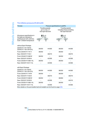 Page 198