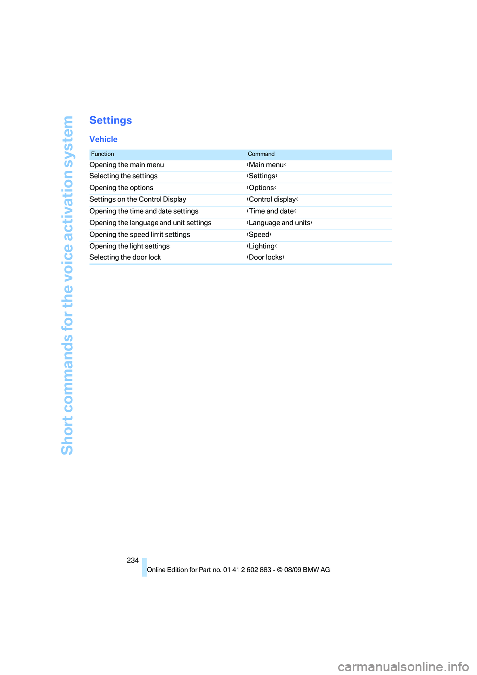 BMW Z4 SDRIVE35I ROADSTER 2010  Owners Manual Short commands for the voice activation system
234
Settings
Vehicle
FunctionCommand
Opening the main menu{Main menu}
Selecting the settings{Settings}
Opening the options{Options}
Settings on the Contr