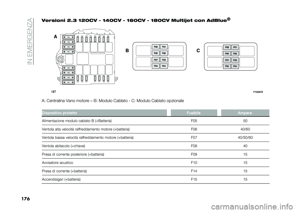 FIAT DUCATO 2020  Libretto Uso Manutenzione (in Italian) ��3�$��)�.�)�(�%�)�$�=�
�������%���� �=�D�> �<�=�:�� �? �<�-�:�� �? �<�E�:�� �? �<�F�:�� ��� ���G�� �$�� ��"�� ��
�B��	�
��1�
�3�5�<�7
��2 ����
��	����	 �/�