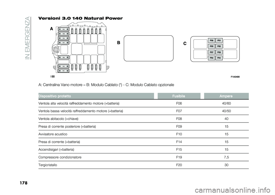 FIAT DUCATO 2020  Libretto Uso Manutenzione (in Italian) ��3�$��)�.�)�(�%�)�$�=�
�������%���� �>�D�: �<�-�: �
������  �)��9��
��	�	
��1�
�3�5�6�3
��2 ����
��	����	 �/�	�� �
��
��� ��&�2 �.����� ��	���	�
� �5�\�