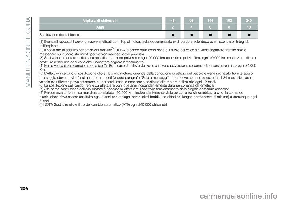FIAT DUCATO 2020  Libretto Uso Manutenzione (in Italian) ��.��$�7�;�)�$�=�3�8�$�)��)���7�(�
��� ����	���� �� ��(��	��#��� � �5�4 �6�; �1�5�5 �1�6�7 �7�5�3
�
�
�
� �7 �5 �; �4 �1�3
�!���
��
������ ����
�� �	���
�	��