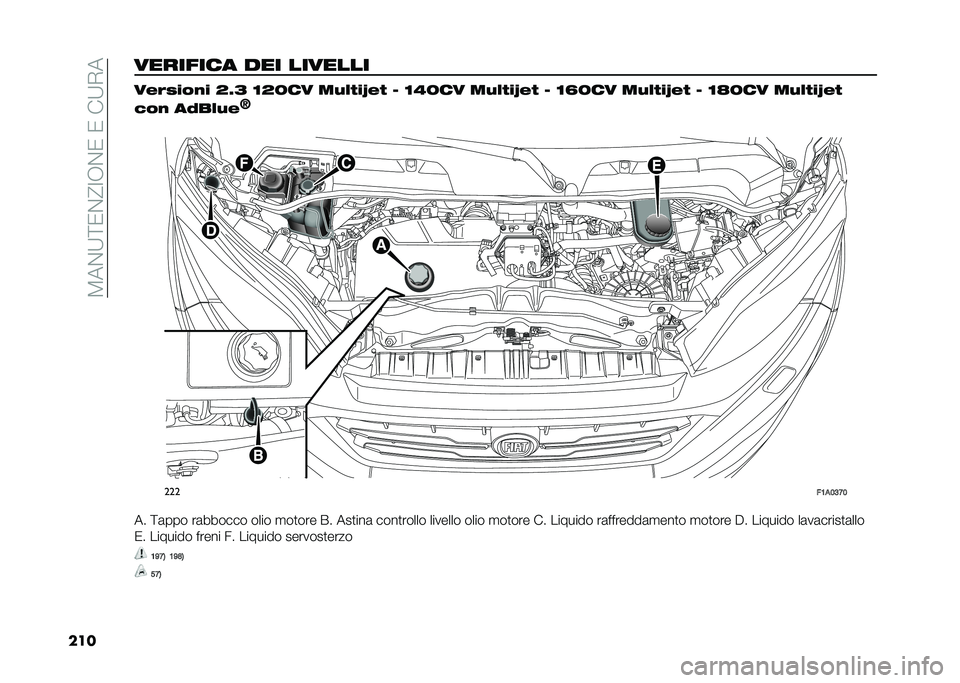 FIAT DUCATO 2020  Libretto Uso Manutenzione (in Italian) ��.��$�7�;�)�$�=�3�8�$�)��)���7�(�
����������� ��� ������� ����%���� �=�D�> �<�=�:�� ��� ���G�� �? �<�-�:�� ��� ���G�� �? �<�E�:�� ��� ���G�� 