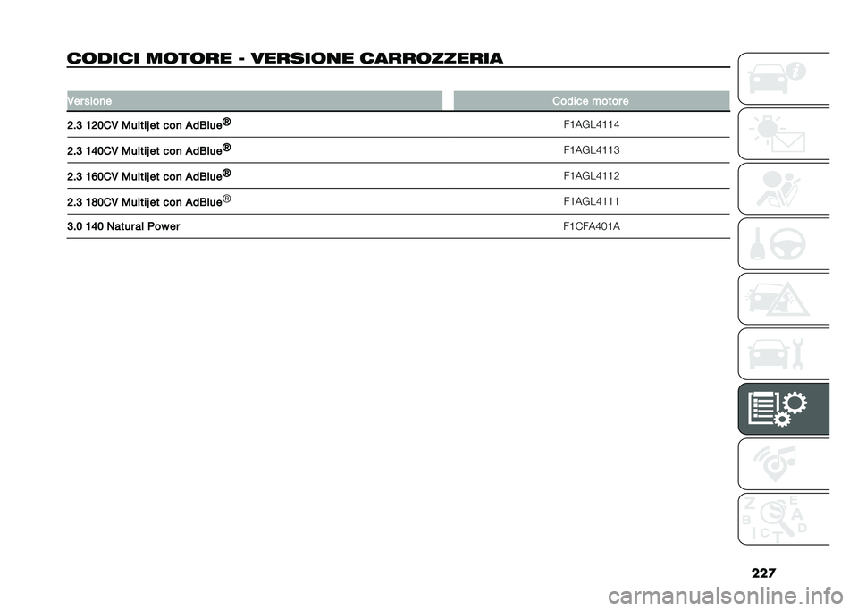 FIAT DUCATO 2020  Libretto Uso Manutenzione (in Italian) ���
��	���� ��	��	�� �? ������	�
� �����	������ �
�,�� ����
� ������ �#���� �
�7�$�8 �1�7�3��, ���	���O �� ���
 �
��+�	�� �K
��A��%��D�A�A�