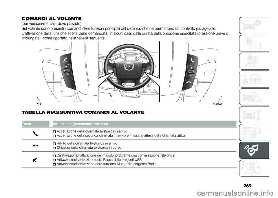 FIAT DUCATO 2020  Libretto Uso Manutenzione (in Italian) ���
��	���
�� �� ��	���
��
�5��� ���������9�
����	�
�� ���� �������
��6
�!�� ����	��
� ���� �������
� � ���
�	��� ����� �����