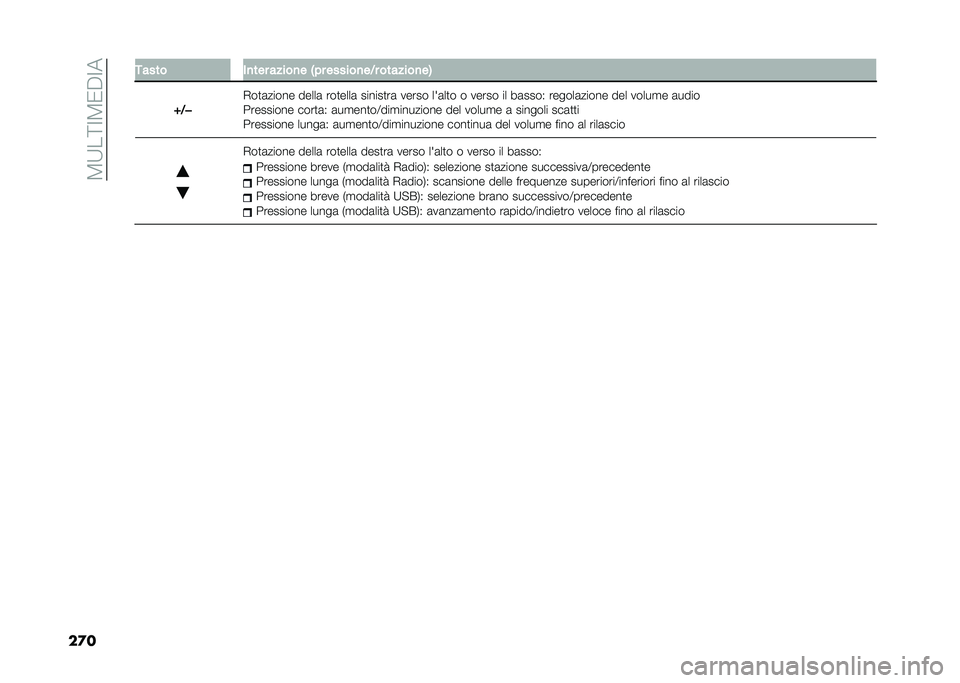 FIAT DUCATO 2020  Libretto Uso Manutenzione (in Italian) ��.�7��;�3�.�)��3�
��� ����� ��
��� �����
� �=�!� ������
��0� �������
��2
�S�0 � �(��
�	����� �����	 ���
����	 ������
��	 ����� ���	��