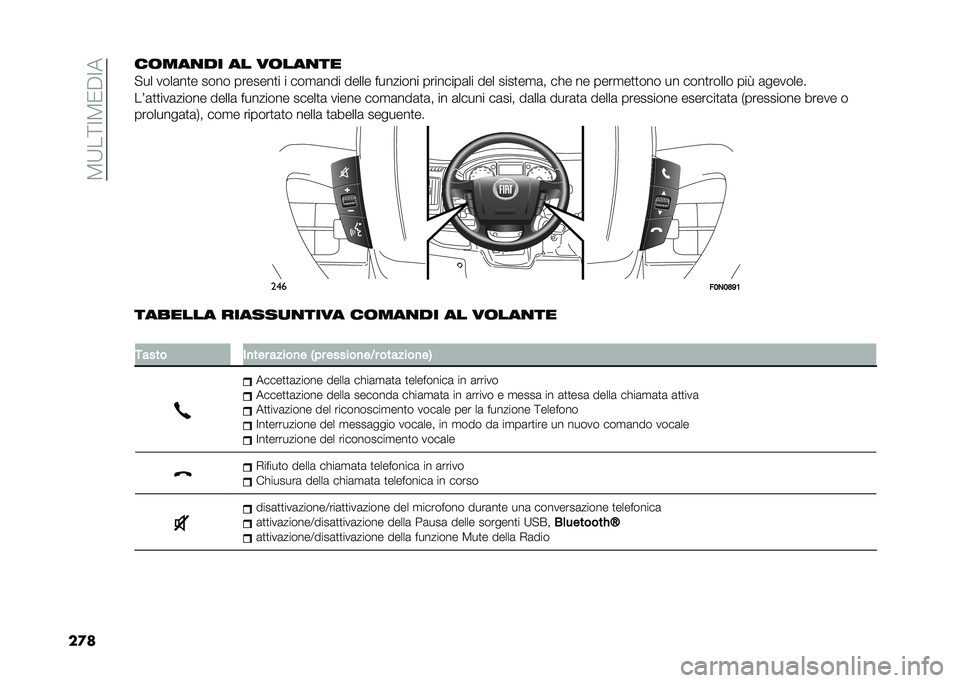 FIAT DUCATO 2020  Libretto Uso Manutenzione (in Italian) ��.�7��;�3�.�)��3�
�����	���
�� �� ��	���
��
�!�� ����	��
� ���� �������
� � ���
�	��� ����� �������� ��������	�� ��� ����
��
�	