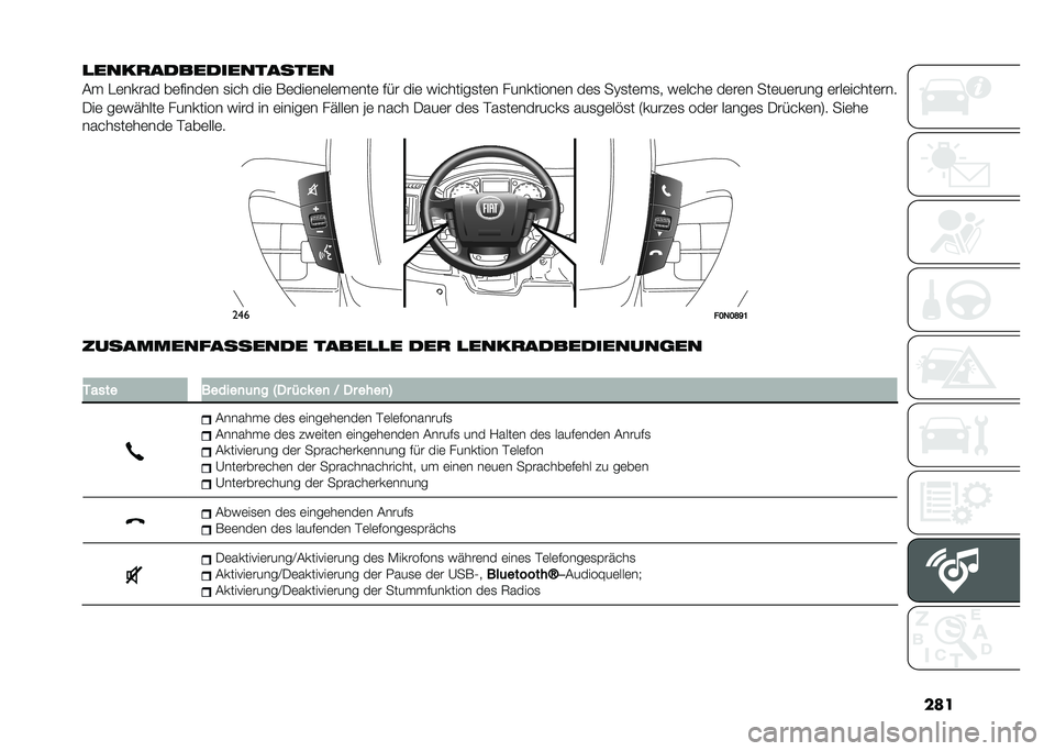 FIAT DUCATO 2021  Betriebsanleitung (in German) ���
�
�����
���������
����
�� �&�	����� ��	�����	� �
��� ���	 �)�	���	��	��	��	���	 ��� ���	 �%�������
��	� ���������	� ��	�
 ��7�
�