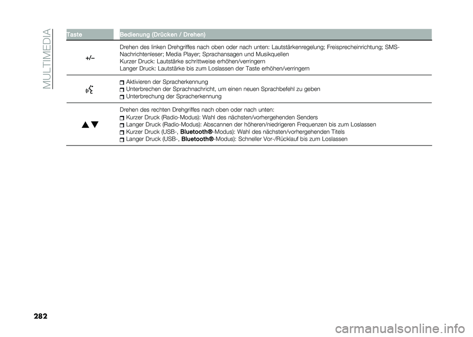 FIAT DUCATO 2021  Betriebsanleitung (in German) ��,�9�&�"�
�,�$��
�
��� ����� ������
�	�
� �G�� � ��! ��
 �D �� ����
�;
�V�D � ���	��	� ��	�
 �����	� ���	�������	�
 ���� ���	� ���	� ���� �