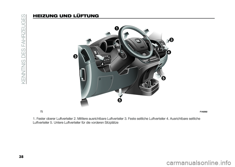FIAT DUCATO 2021  Betriebsanleitung (in German) ��/�$�+�+�"�+�
����$�����4�6�5�$�9�*�$�
���������	 ��� �
�/�����	 �
��
��:��<�A�<�@
�G� ��	�
��	� ���	��	� �&�����	���	���	� �I� �,�����	��	 ���
�