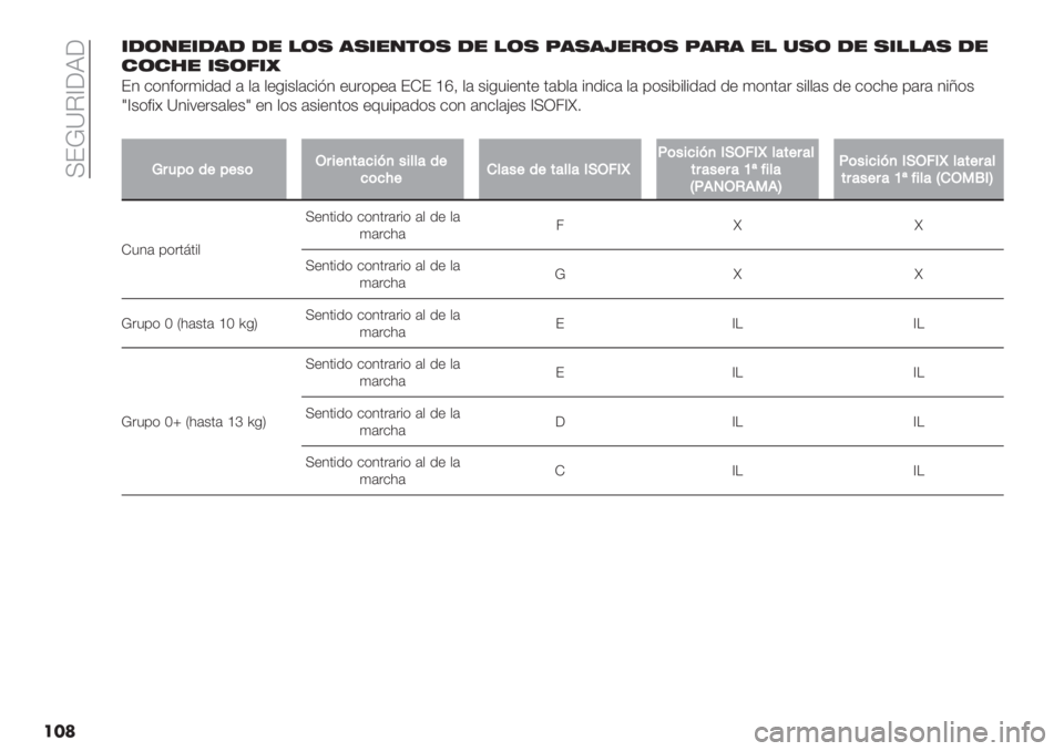 FIAT DUCATO 2019  Manual de Empleo y Cuidado (in Spanish)  >FkXC[6R6
���*-(/"*-’- -" !(, ’,*"/$(, -" !(, J’,’O"&(, J’&’ "! %,( -" ,*!!’, -"
#(#1" *,(7*R
F4 &*4#*.)%/(/ ( $( $"-%+$(&%A4 "3.*0"( 