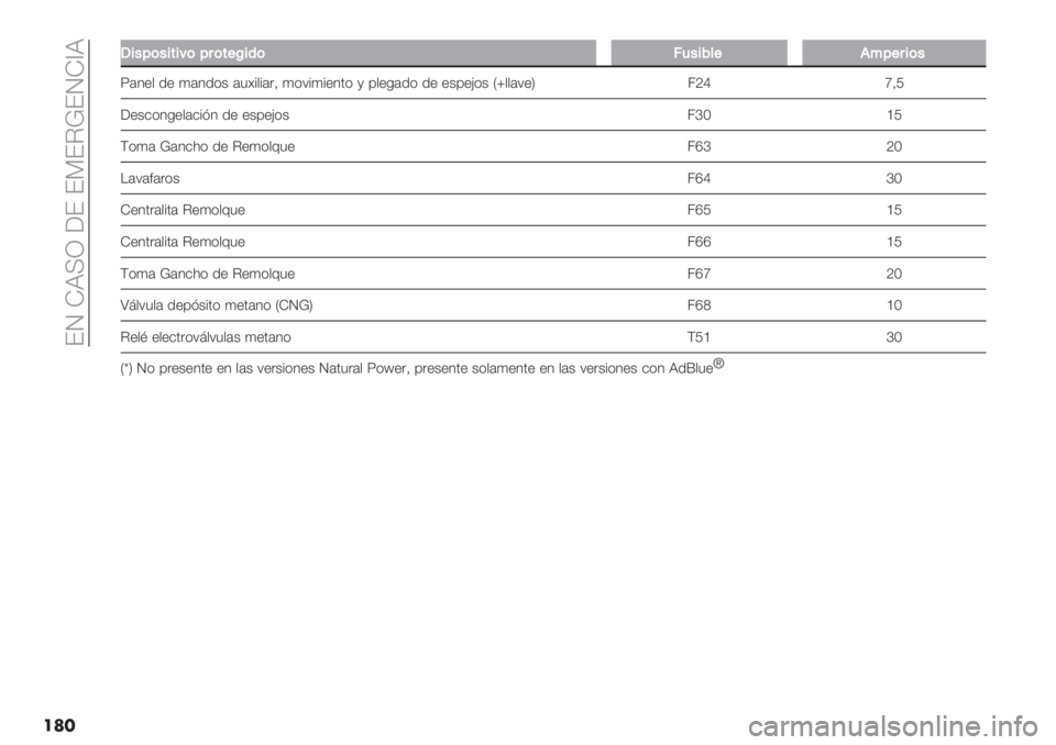 FIAT DUCATO 2019  Manual de Empleo y Cuidado (in Spanish)  FM IR>Z 6F F?FCkFMI[R
���
<<$"5("$#$:(58(#+b$’(;4"$9*+.%5+8$("
T(4"$ /" )(4/*+ (3<%$%(.@ )*:%)%"4’* , 0$"-(/* /" "+0"H*+ Vw$$(:"W 5ab ‘@N
6