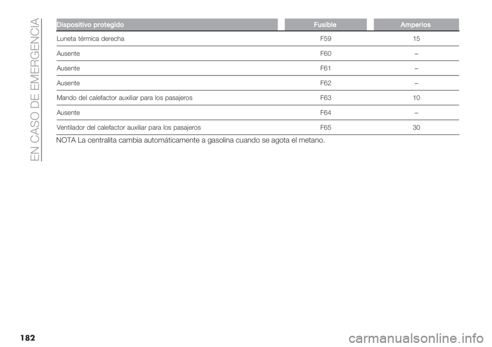 FIAT DUCATO 2019  Manual de Empleo y Cuidado (in Spanish)  FM IR>Z 6F F?FCkFMI[R
���
<<$"5("$#$:(58(#+b$’(;4"$9*+.%5+8$("
!34"’( ’B.)%&( /"."&1( 5NO _N
R3+"4’"5eP�
R3+"4’"5e_�
R3+"4’"5ea�
