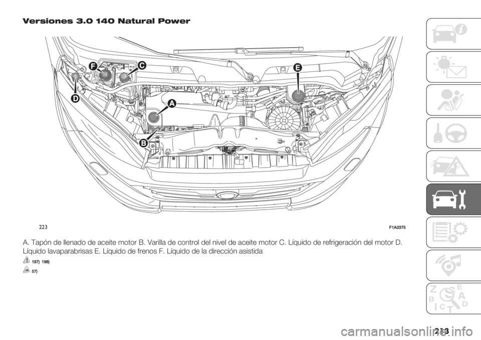 FIAT DUCATO 2019  Manual de Empleo y Cuidado (in Spanish) ��� 0?AE;<9?E ak] _S] /=@8A=C J<\?A
�
""#;V.X]a^
R7 G(0A4 /" $$"4(/* /" (&"%’" )*’*. j7 S(.%$$( /" &*4’.*$ /"$ 4%:"$ /" (&"%’" )*’*. I