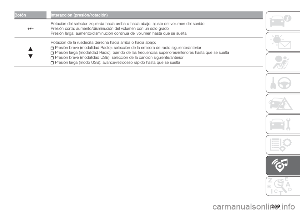 FIAT DUCATO 2019  Manual de Empleo y Cuidado (in Spanish) ���
L(#?,1,#+8&77$?,d58+"$?,T8(#&7$?,W
zT�
C*’(&%A4 /"$ +"$"&’*. %D93%"./( 1(&%( (..%2( * 1(&%( (2(H*U (H3+’" /"$ :*$3)"4 /"$ +*4%/*
T."+%A4 &*.’(U 