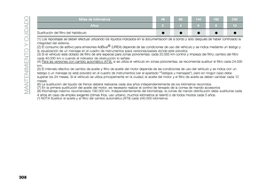 Page 210