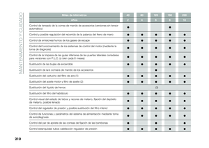 Page 212