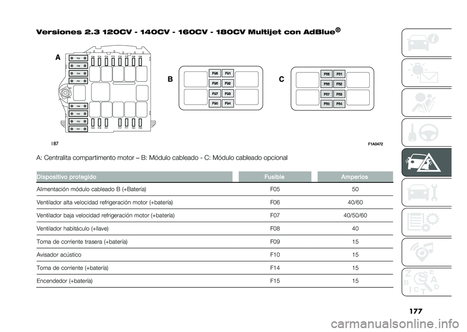 FIAT DUCATO 2020  Manual de Empleo y Cuidado (in Spanish) ���
�� �"�&���� �& �A�L�B �@�A�>�� �C �@�4�>�� �C �@�M�>�� �C �@�N�>�� ���$�!��O� �! ��� ��%�
�$�� 
�G��	�
��7��9�;�B�=
�3�6 �*�����	����	 ���
��	����
���� 