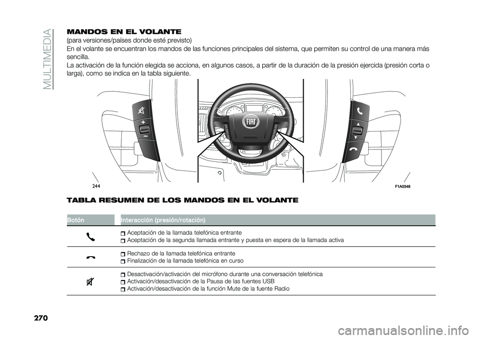FIAT DUCATO 2020  Manual de Empleo y Cuidado (in Spanish) �� �9��(�<� ���<�3
��������	�
 �� �� ��	�����
�7��	��	 ����������:��	���� ����� ����# ���������8
�� �� ����	��� �� ���������	�
