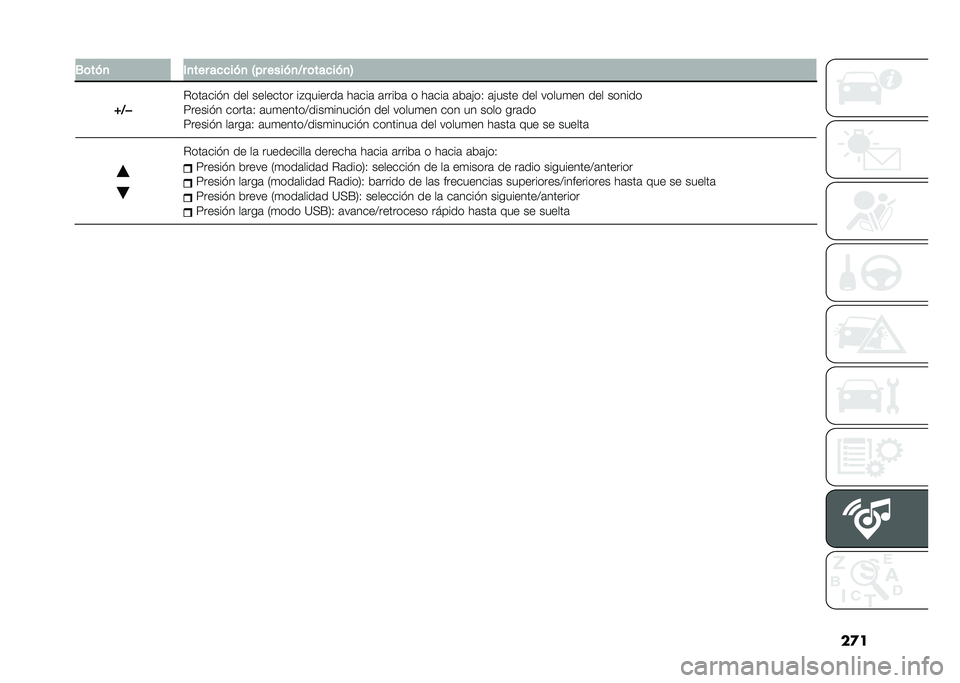 FIAT DUCATO 2020  Manual de Empleo y Cuidado (in Spanish) ����-�	�� �
 ��
��� ����� �
 �E�� ���� �
�5� �	����� �
�8
�[�5 � �$���	���"� ��� �������� ��%�������	 ��	���	 �	�����	 � ��	���	 �	��	�)��6 �