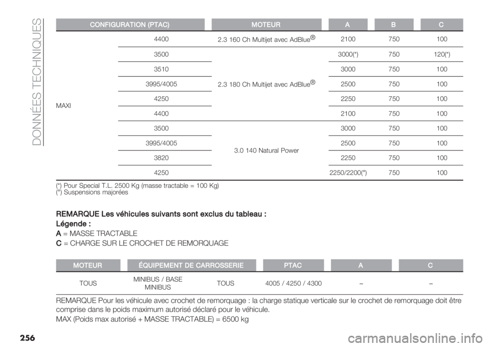 FIAT DUCATO 2019  Notice dentretien (in French)  5b!!d;H ^;Fj!_\Y;H
��
�
!!/-8.OMH*+./-bG+*!UK/+,MH*L!
RDi_hhOO
g6k elO F3 R#(+)U-+ 2%-* D0q(#-~
geOO fMO eOO
kMOO
g6k ecO F3 R#(+)U-+ 2%-* D0q(#-~kOOOV§W fMO egOV§W
kMeO kOOO fMO eOO
kNNMZhOOM gM