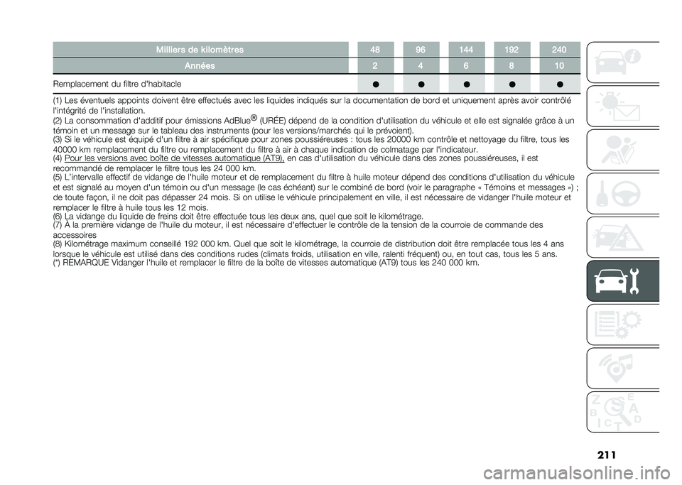 FIAT DUCATO 2020  Notice dentretien (in French) ����,������ � �� �T ������	� �� �9�8 �:�A �5�9�9 �5�:�; �;�9�7
������ �; �9 �A �8 �5�7
�-����	������
� �� ��
�	��� �����"�
����	� �7�F�8 �1�� ����