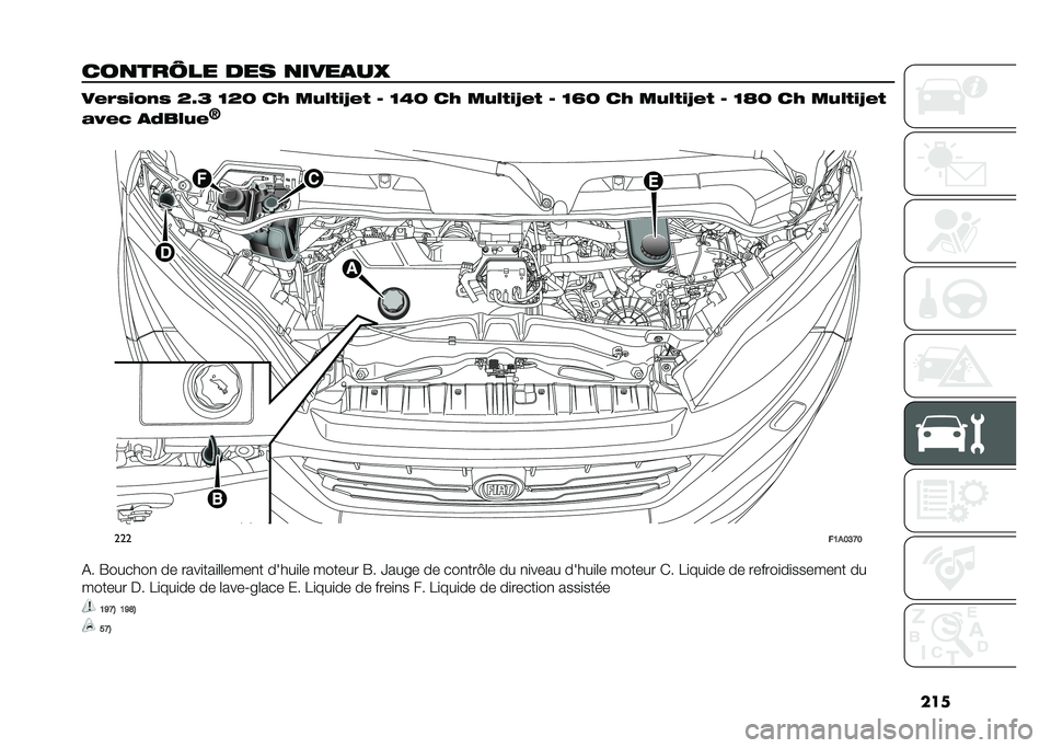 FIAT DUCATO 2020  Notice dentretien (in French) ���

���
���1�� ��� �
����
��3 �� �/�$����$ �E�N�F �D�E�B ��. ���#���Q� � �4 �D�6�B ��. ���#���Q� � �4 �D�O�B ��. ���#���Q� � �4 �D�P�B ��. ���#���Q� �
�"�-�