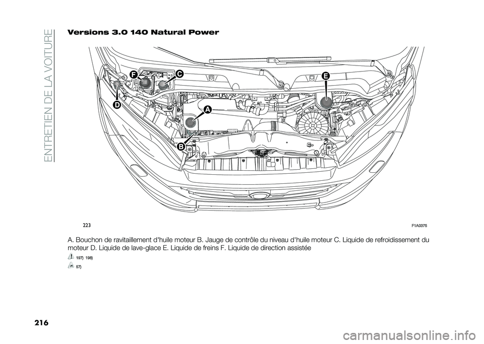 FIAT DUCATO 2020  Notice dentretien (in French) ����?�-��?�@�������1�%��&�C�@�?�:�-�
����� �/�$����$ �F�N�B �D�6�B �
�"���/�"�# ���A� �/
�
���
��5��7�<�B�=
�%� �R������
 �� ����
���
�	�	����
� �����