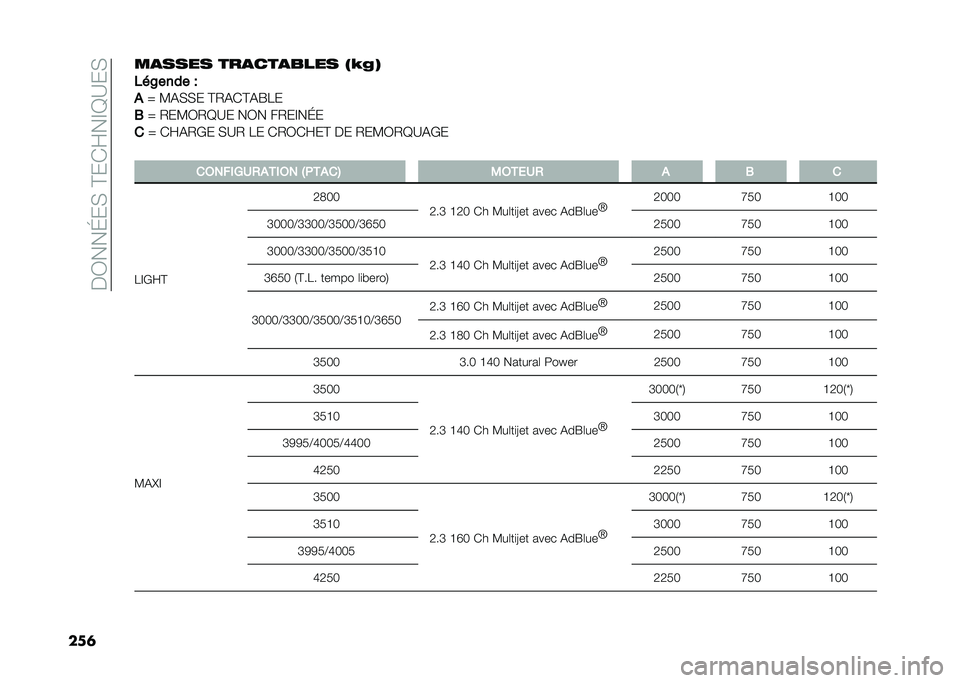 FIAT DUCATO 2020  Notice dentretien (in French) ���C���E��)��?���K��@�=�:��)
��
���
���� ���
���
���� �7�@�(�8
�#��@���� �J
�
�Y �3�%�)�)� �?�-�%��?�%�R�1�
�- �Y �-��3�C�-�=�:� ��C� ��-��@��E�
� �Y ��K�%�