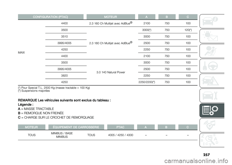 FIAT DUCATO 2020  Notice dentretien (in French) ��
�������0�.�)����� �C�(����6 �,���
�.�) � �- �
�3�%�J�@ �I�I�0�0
�H��L �F�M�0 �� �3��	��
�6�� ���� �%��R�	�� �_
�H�F�0�0 �G�.�0�F�0�0
�L�.�0�0
�H��L �F�D�0 �� �3�
