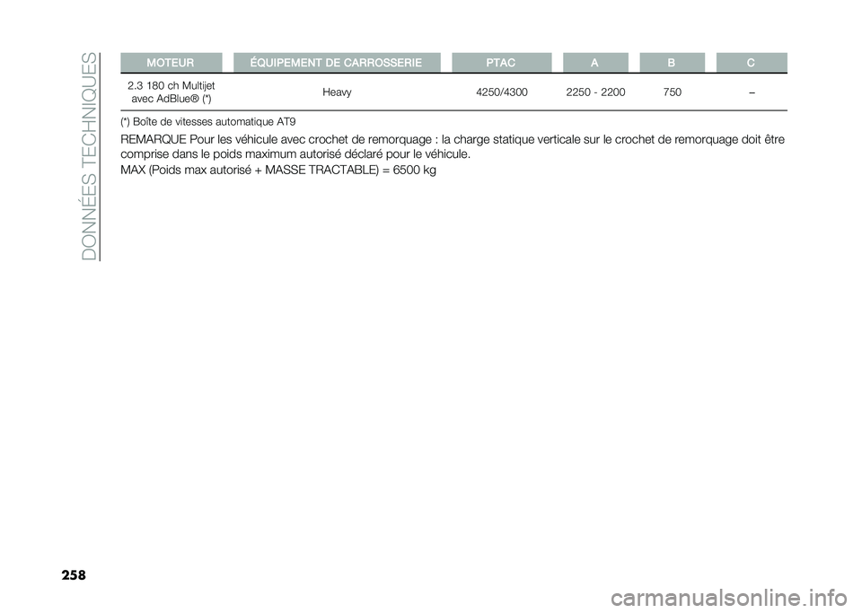 FIAT DUCATO 2020  Notice dentretien (in French) ���C���E��)��?���K��@�=�:��)
��
� �,���
�.�) �/�1�.��(�
�,�
�� ��
 ���)�)��&�&�
�)��
 �(��� � �- �
�H��L �F�D�0 �� �3��	��
�6�� ���� �%��R�	���_ �7�f�8 �K���