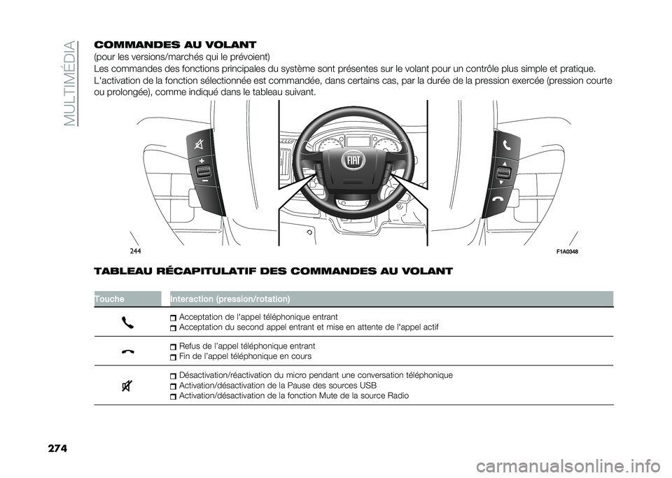 FIAT DUCATO 2020  Notice dentretien (in French) ��3�:�1�?�@�3�E��@�%
���	�����
�
��� �
� ����
�
�
�7���� �	�� �����
��
��;������� ���
 �	� ������
��
��8
�1�� ������
��� ��� ���
���
��
�
