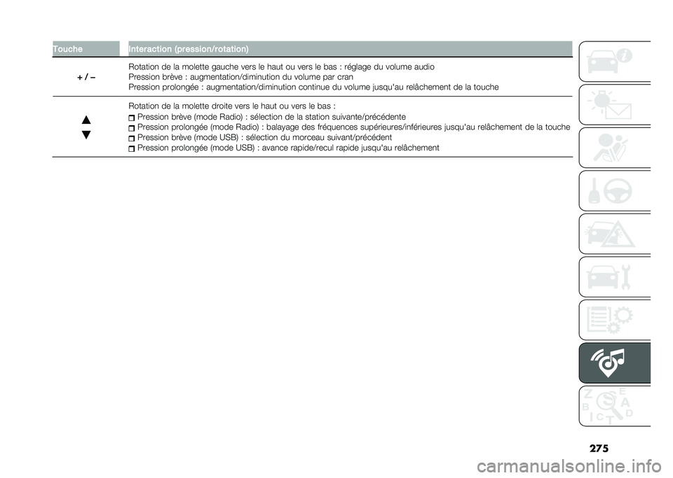 FIAT DUCATO 2020  Notice dentretien (in French) ���
������ ���	�� ���	��� �C�� �������3� ��	��	����6
�` �3 � �-�����
��
 �� �	� ���	���� ������ ���� �	� ���� �� ���� �	� �"�� �9 