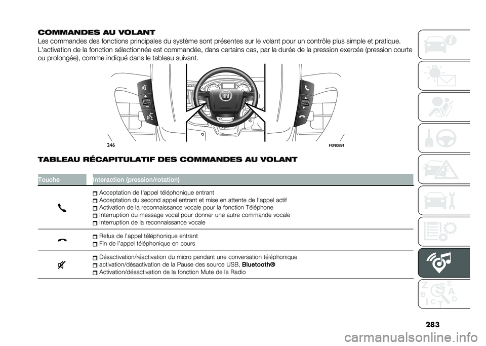 FIAT DUCATO 2020  Notice dentretien (in French) ���
�����
�
��� �
� ����
�
�
�1�� ������
��� ��� ���
���
��
� ���
�
��
���	�� �� ��+���!�� ���
� ������
��� ��� �	� ���	��
� ����