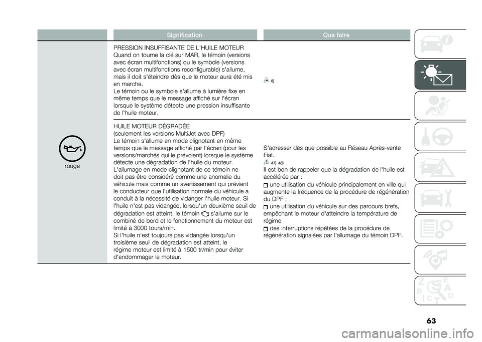 FIAT DUCATO 2020  Notice dentretien (in French) ���&��@�������	��� �1�� ���� �
�����
�5�-��)�)�@�C� �@��)�:���@�)�%��?� �� �1��K�:�@�1� �3�C�?��:�-
�=���
� ��
 �����
� �	� ��	� ��� �3�%�-� �	� �