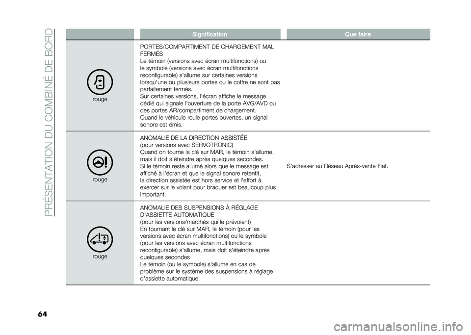 FIAT DUCATO 2020  Notice dentretien (in French) ��5�-�E�)���?�%�?�@�C����:���C�3�R�@��E�����R�C�-�
��	 �&��@�������	��� �1�� ���� �
�����
�5�C�-�?��)�;��C�3�5�%�-�?�@�3���? �� ��K�%�-�(��3���? �3�%�1
�