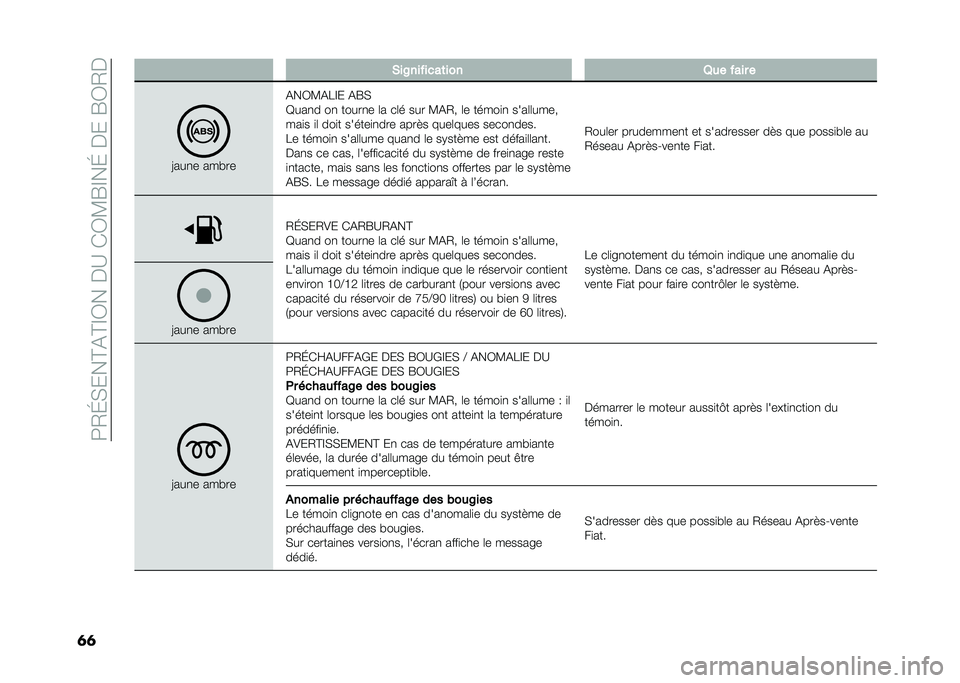 FIAT DUCATO 2020  Notice dentretien (in French) ��5�-�E�)���?�%�?�@�C����:���C�3�R�@��E�����R�C�-�
�� �&��@�������	��� �1�� ���� �
�6���
� ���"��
�%��C�3�%�1�@� �%�R�)
�=���
� ��
 �����
� �	� ��	