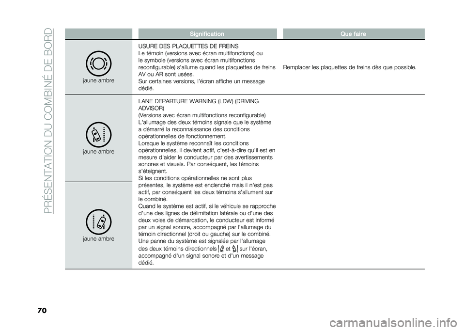 FIAT DUCATO 2020  Notice dentretien (in French) ��5�-�E�)���?�%�?�@�C����:���C�3�R�@��E�����R�C�-�
�� �&��@�������	��� �1�� ���� �
�6���
� ���"��
�:�)�:�-� ���) �5�1�%�=�:��?�?��) �� ��-��@��)
�1� 
