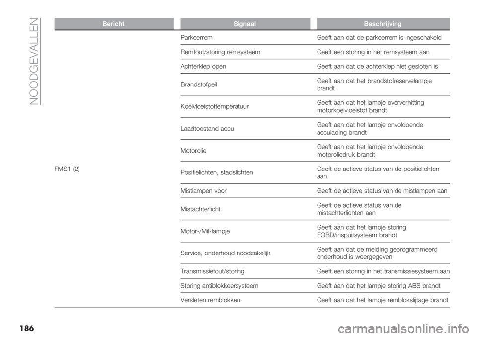 FIAT DUCATO 2019  Instructieboek (in Dutch)  EXX3@DAL[[DE
   
!!"547;$H4C(’’&!"#7;54:=4(C
2KS‘ QbRO.)/%%))%: @%%$( ..* -.( -% 8.)/%%))%: "9 "*5%9’4./%&-
M%:$1+(W9(1)"*5 )%:9N9(%%: @%%$( %%* 9(1)"*5 "* 4%( 