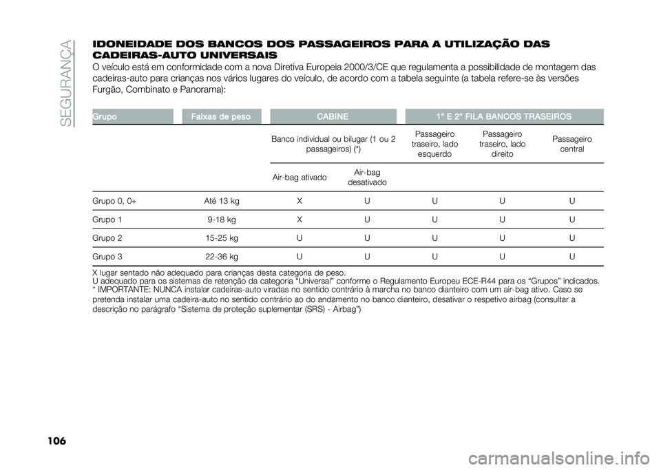 FIAT DUCATO 2020  Manual de Uso e Manutenção (in Portuguese) ��.�0�-�<�7�+�*�O�+
�����������	�� ��� ��	���� ��� �/�	���	������ �/�	��	 �	 ��
�����	��� ��	�
��	�����	��B�	��
� ��������	��
�6 ��	����