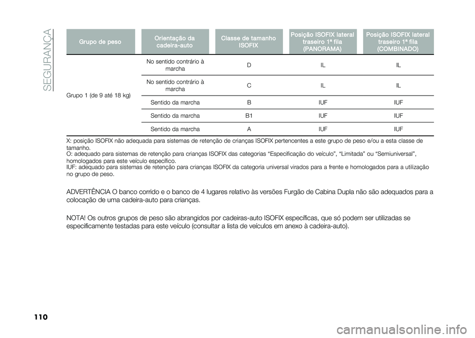 FIAT DUCATO 2020  Manual de Uso e Manutenção (in Portuguese) ��.�0�-�<�7�+�*�O�+
��� �:� �� �	 �� � ���	 �� ���
�����	 ��
������ ��.����	 �
����� �� �����
�H�	
�)�+���)�X �,�	�����	 �)�+���)�X ����� ��
��