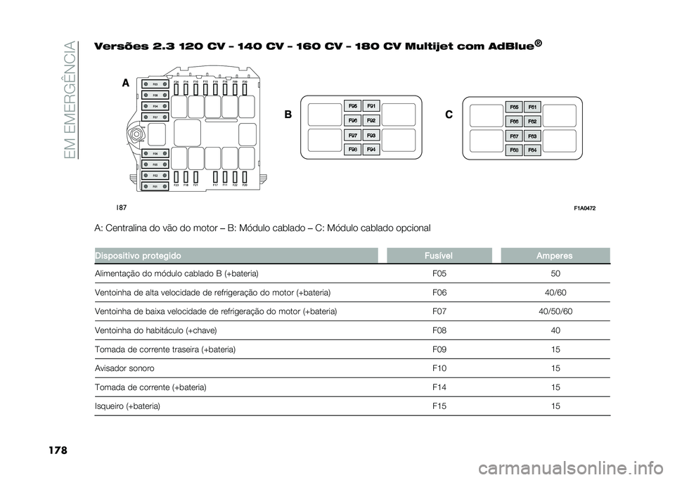 FIAT DUCATO 2020  Manual de Uso e Manutenção (in Portuguese) ��0���0��0�7�-�B�*�/�C�+
�����#�%�)�;�#�) �M�W�N �L�M�J �� �P �L�9�J �� �P �L�X�J �� �P �L�Y�J �� ����$��Z�#�$ �� �" �	�(����#
�R��	�
��>��@�B�J�D
�+�9 �/�	��������