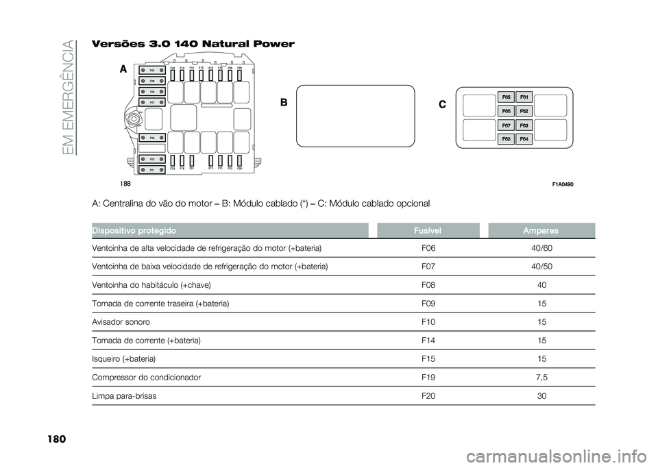 FIAT DUCATO 2020  Manual de Uso e Manutenção (in Portuguese) ��0���0��0�7�-�B�*�/�C�+
�����#�%�)�;�#�) �N�W�J �L�9�J ��!�$��%�!� �/� �I�#�%
��	�	
��>��@�B�C�@
�+�9 �/�	�������� �
�
 ��$�
 �
�
 ��
��
� ��1�9 ��,�
���
 ������
�
