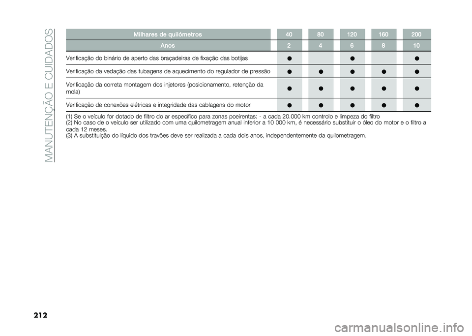 FIAT DUCATO 2020  Manual de Uso e Manutenção (in Portuguese) ���+�*�<�?�0�*�O�P�6��0��/�<�C��+��6�.
��� ����H�� �� �� �!����M���� �	� �B�@ �A�@ �>�D�@ �>�I�@ �D�@�@
��
�	� �D �B �I �A �>�@
�8�	�������!�$�
 �
�
 �������
 �