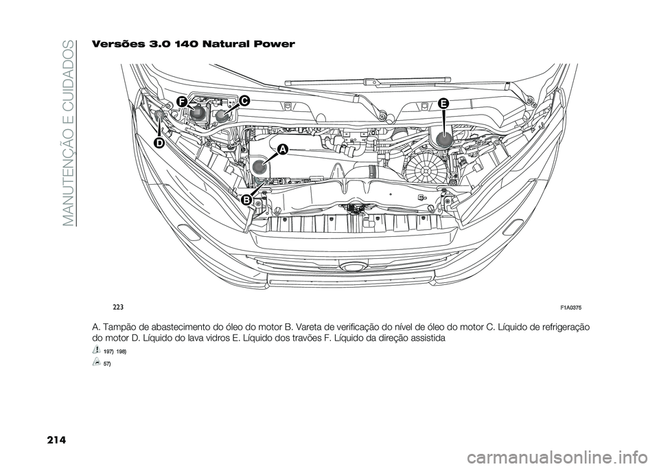 FIAT DUCATO 2020  Manual de Uso e Manutenção (in Portuguese) ���+�*�<�?�0�*�O�P�6��0��/�<�C��+��6�.
���	��#�%�)�;�#�) �N�W�J �L�9�J ��!�$��%�!� �/� �I�#�%
�
���
��>��@�E�J�F
�+� �?����$�
 �
�	 ������	����	���
 �
�
 �,��	�
 �
�
 