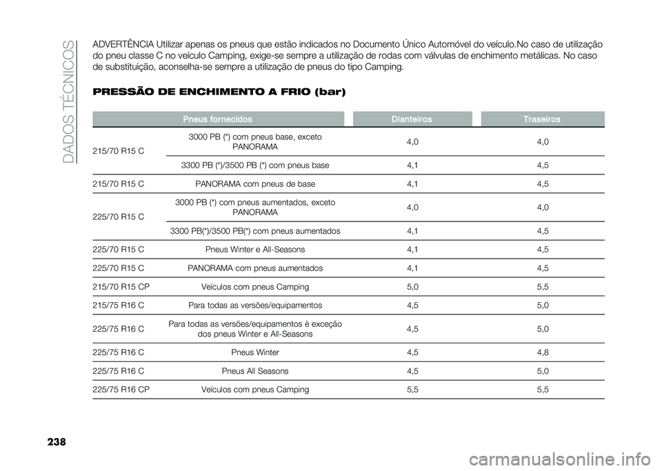 FIAT DUCATO 2020  Manual de Uso e Manutenção (in Portuguese) ���+��6�.��?�%�/�*�C�/�6�.
����+��8�0�7�?�B�*�/�C�+ �<������� ���	��� �
� ���	�� ���	 �	���$�
 ���
����
�
� ��
 ��
����	���
 �i����
 �+���
��,��	� �
�